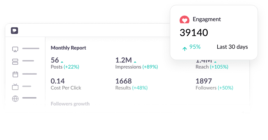 Aesthetic Center performance report