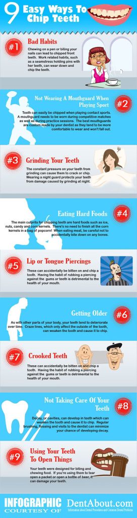 CHIPPED TEETH Infographic Explains A Lot