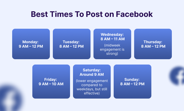 Best Times To Post on Facebook