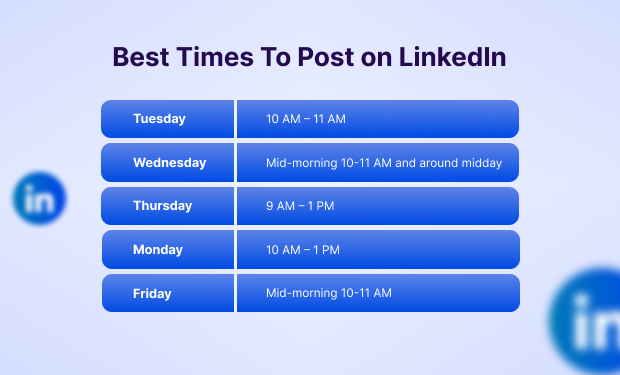 Best Times To Post on LinkedIn