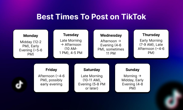 Best Times To Post on TikTok