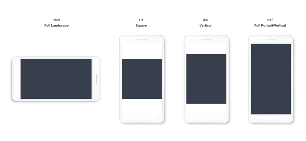 Aspect ratio