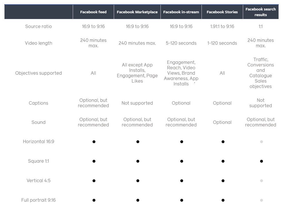 Facebook Video Sizes