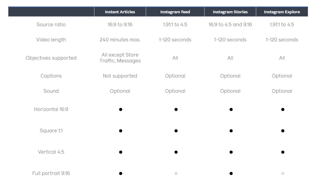 Instagram Video Sizes
