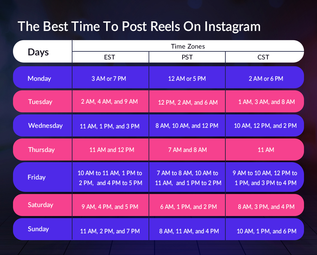 Ideal Posting Schedules for Instagram Reels Every Day Of The Week