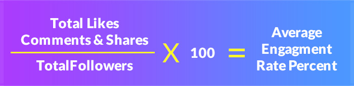 Engagement Rate