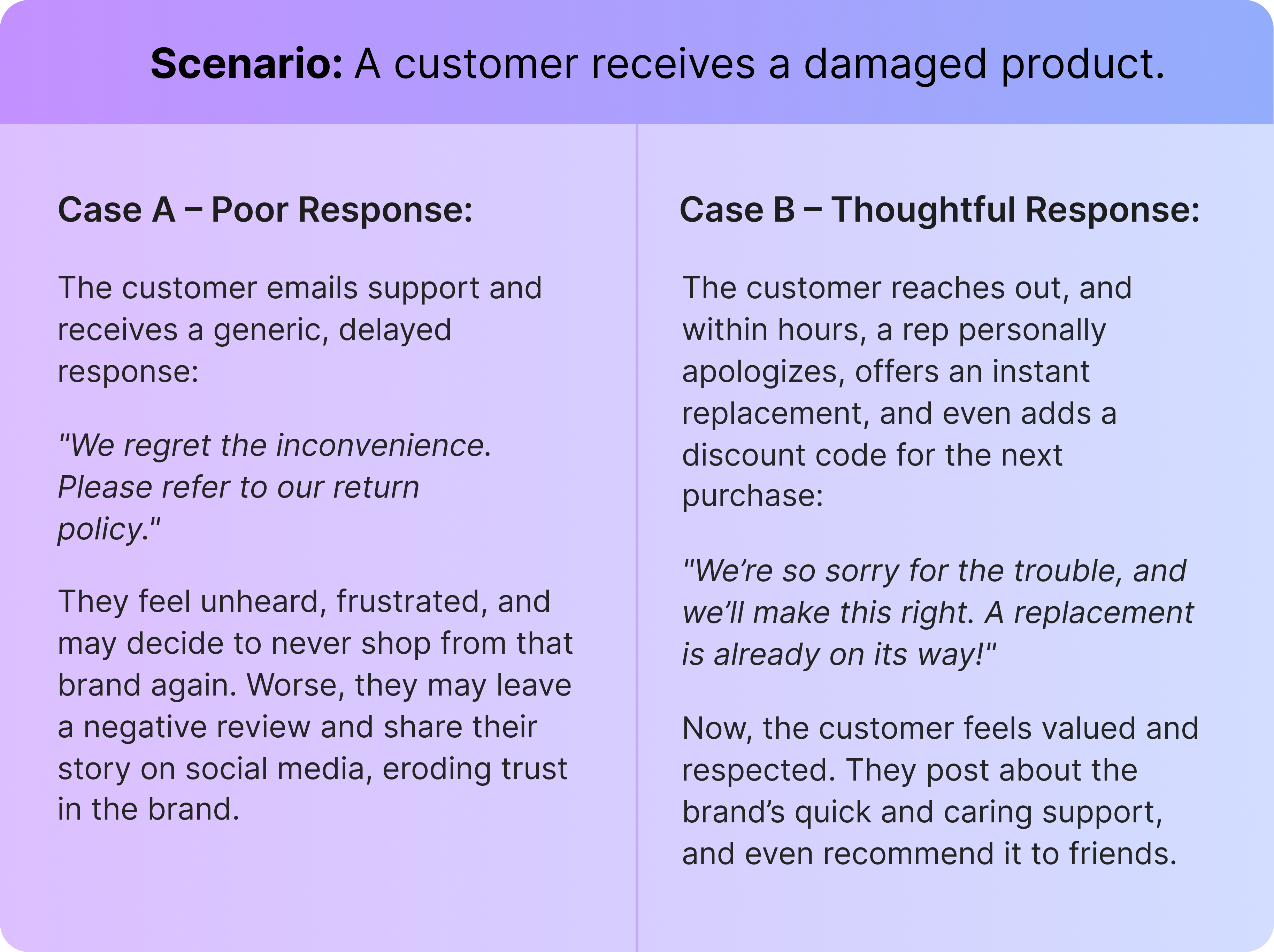 Customer Service Interactions