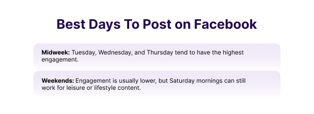 Best Days To Post on Facebook