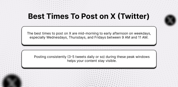 Best Times To Post on X (Twitter)