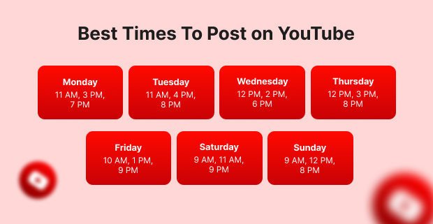 Best Times To Post on YouTube