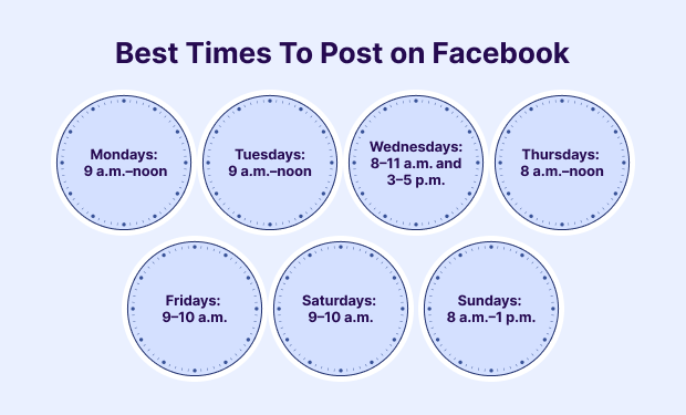 Best Times To Post on Facebook