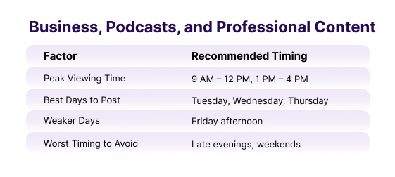 Business, Podcasts, and Professional Content