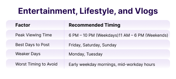 Entertainment, Lifestyle, and Vlogs