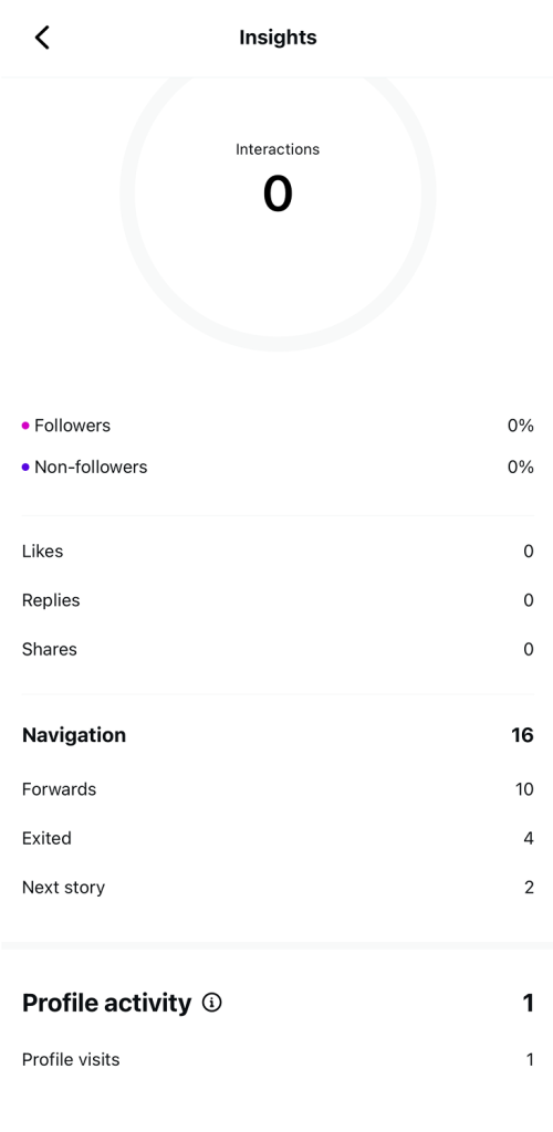 Story Navigation Metrics