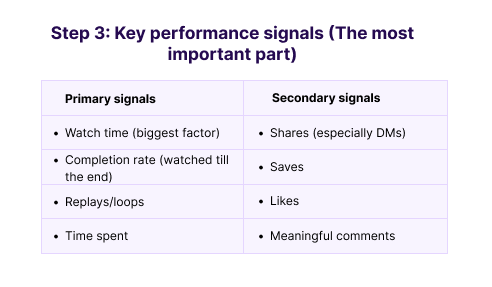 Key performance signals 