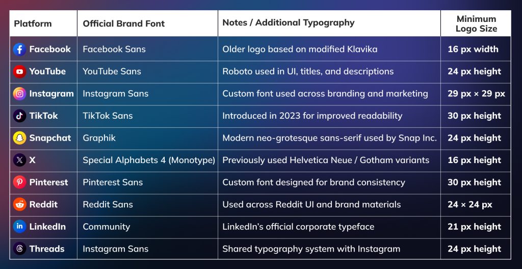 Social Media Typography & Minimum Logo Size System