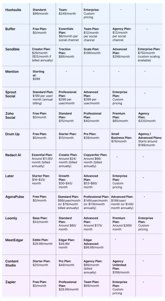 Pricing Plans of Popular Social Media Tools