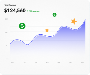 Line and area chart of revenue from May to November, reaching $124,560 with a 7% increase; milestones marked by green dollar icons and orange stars.