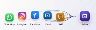 Row of colorful contact icons: WhatsApp, Instagram, Facebook, Email, SMS, and Inbox.